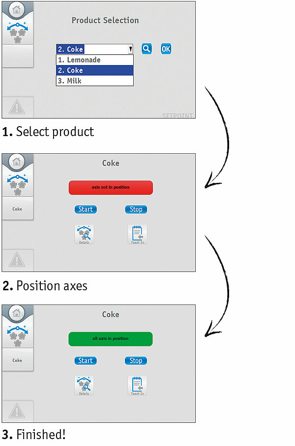 Esempio di Guida al Menu di Retrofit da SIKO