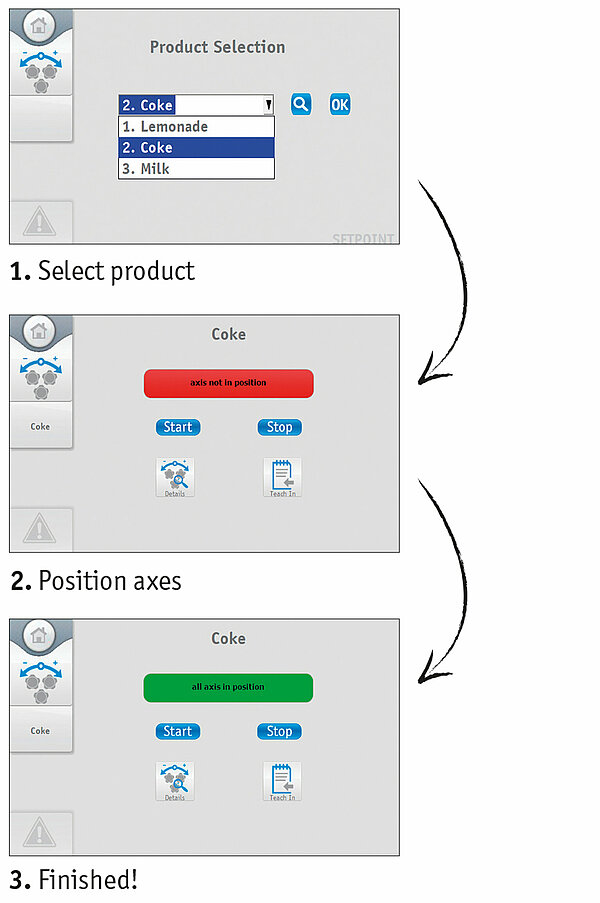 Example of Retrofit Menu Prompting from SIKO