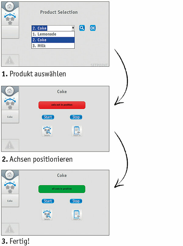 Exemple de navigation dans le menu Retrofit de SIKO Exemple de navigation dans le menu Retrofit de SIKO