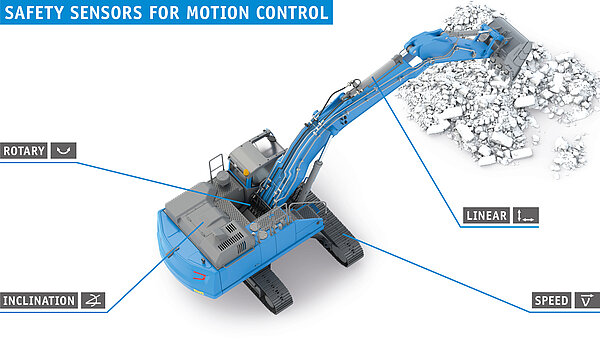 Excavator in bird's eye view with keywords for sensor measurement