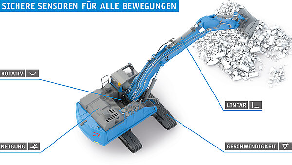 Bagger in Vogelperspektive mit Schlagworten zur Sensormessung