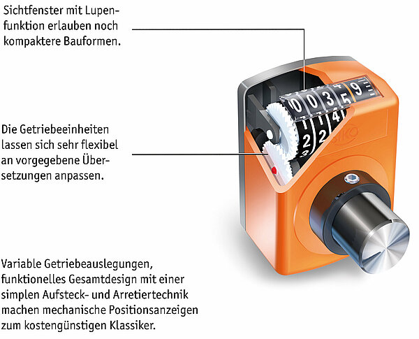 Aufbau einer mechanisch digitalen Positionsanzeige von SIKO Aufbau einer mechanisch digitalen Positionsanzeige von SIKO